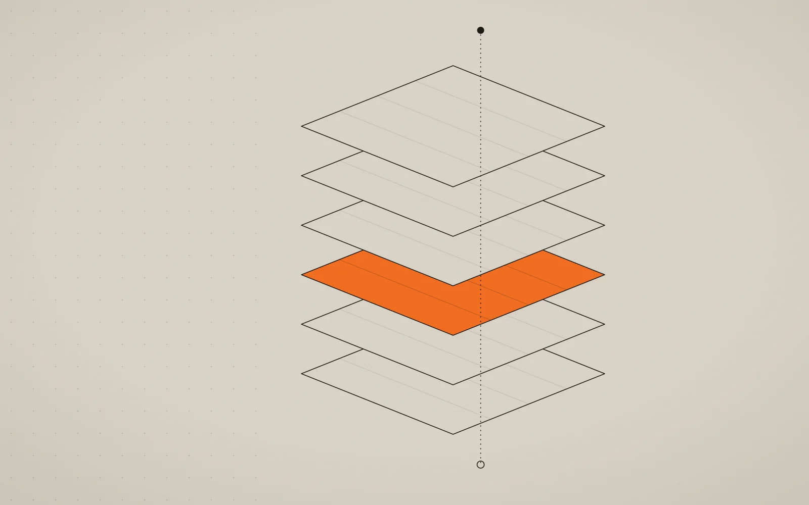 A stack of six translucent planes pierced by a single dotted vertical line, with the fourth plane highlighted in ember.