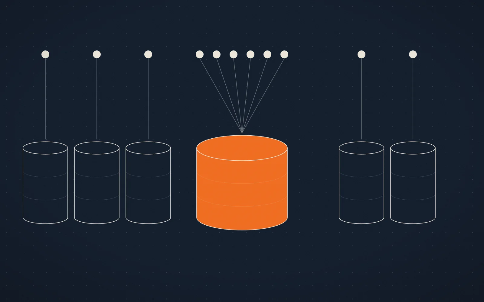Three groups of database cylinders on midnight blue — separate cylinders on each side, and one large ember cylinder in the middle shared by six tenants.