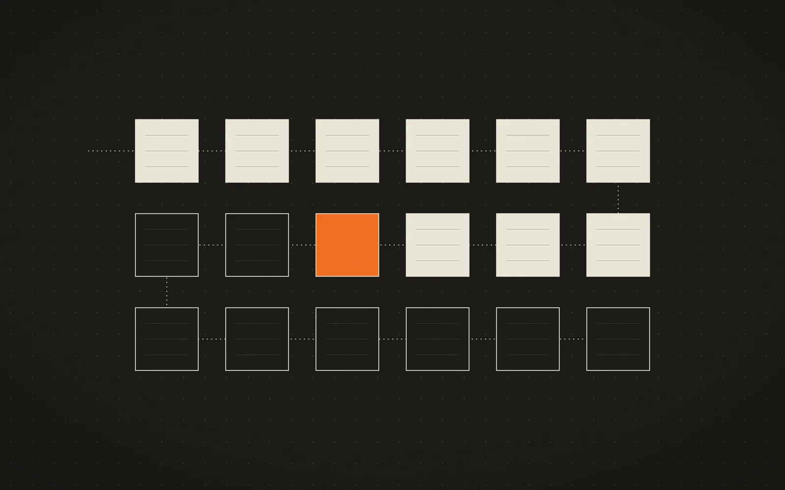 A grid of square containers on near-black, joined by a dotted serpentine path; finished squares are pale, one active square is ember.