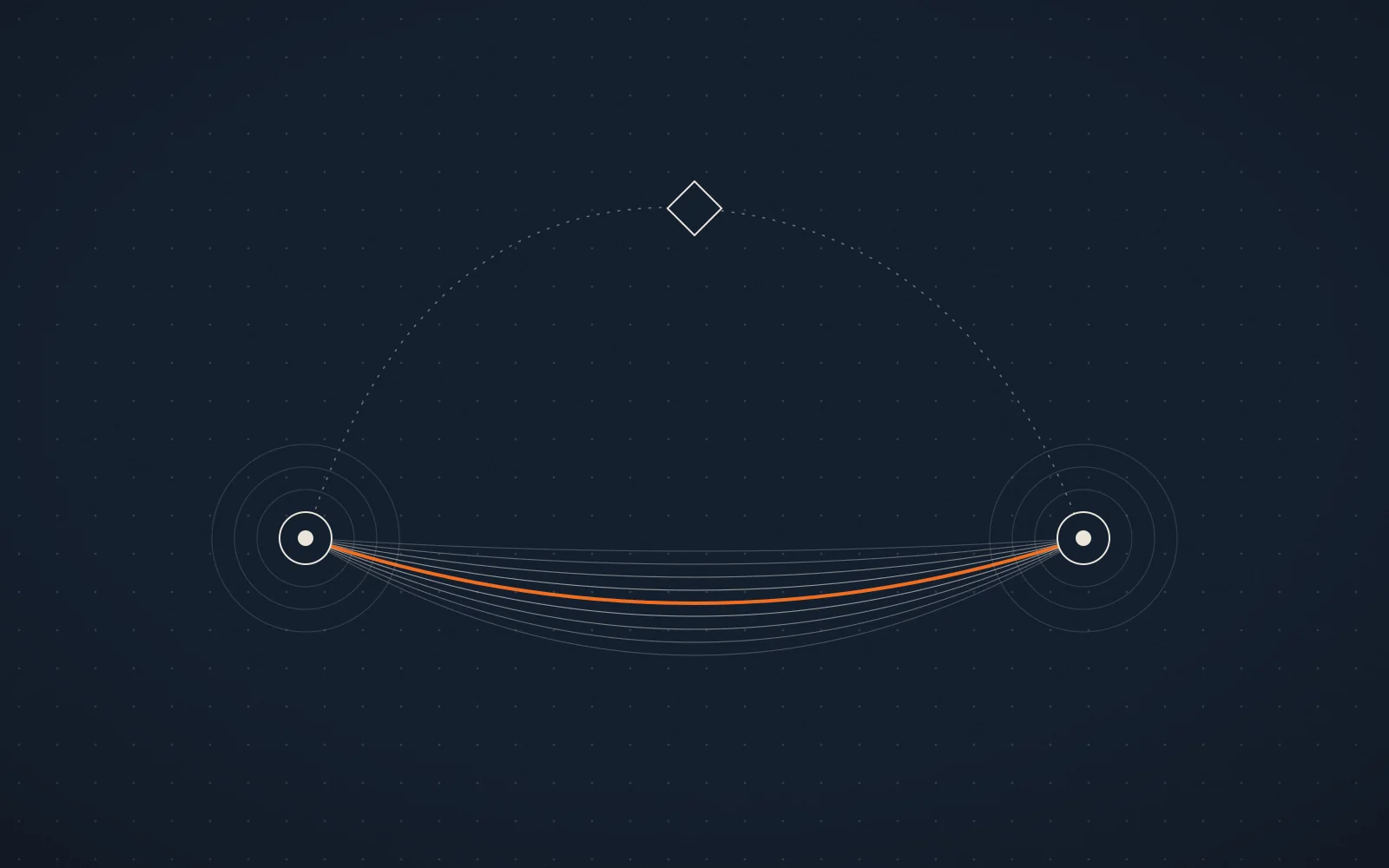 Two circular peers on a midnight-blue field joined by a fan of fine lines with one ember line through the centre, and a dotted arc rising to a diamond-shaped relay above.