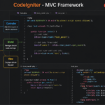 CodeIgniter – MVC Framework